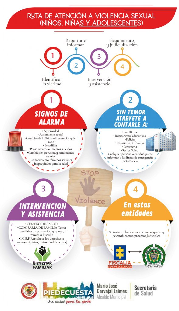 RUTA DE ATENCIÓN INTEGRAL A VIOLENCIA SEXUAL | Colegio Víctor Félix Gómez  Nova